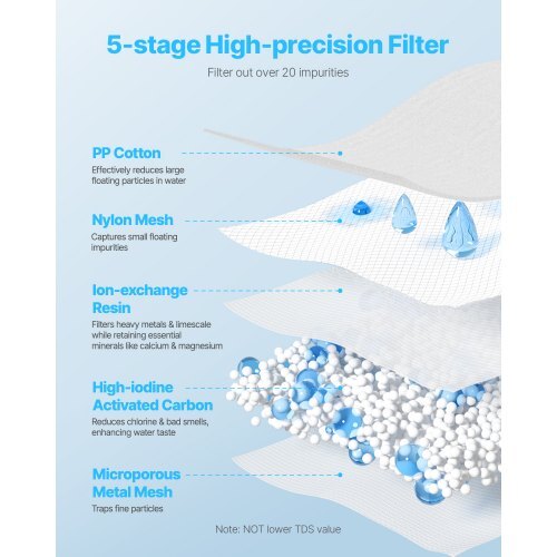Pitcher Water Filter Replacements, 3-pack 5-stage Water Filter for Pitchers and Dispensers, No BPA, Last 3 Months or 40 Gallons, Reduce Limescale, Lead, Chlorine, for Water Filter Pitcher 6216