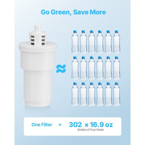 Pitcher Water Filter Replacements, 3-pack 5-stage Water Filter for Pitchers and Dispensers, No BPA, Last 3 Months or 40 Gallons, Reduce Limescale, Lead, Chlorine, for Water Filter Pitcher 6216
